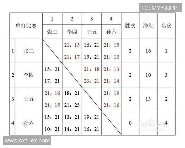 深圳羽毛球队防反策略分析及其在比赛中的得失表现探讨