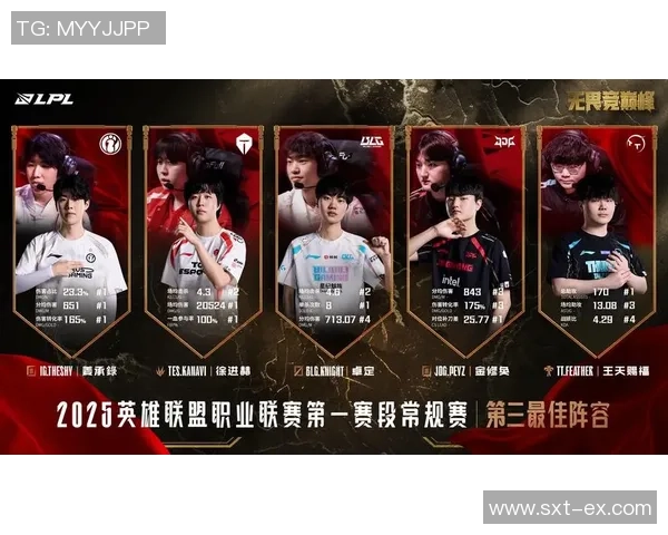 王者荣耀战术解析：LNG战队独特运营体系与策略探讨